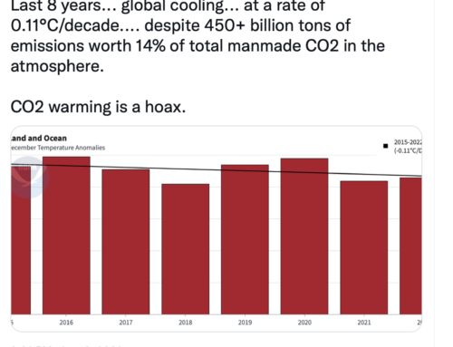 Fake News Melts Down over Milloy’s 13-Million View Tweet Pointing out the CO2 Hoax
