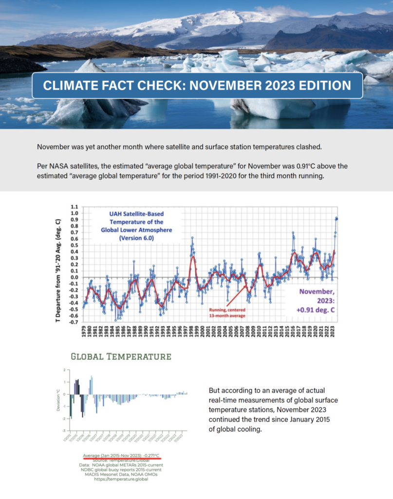 Climate Change Fact Check: November 2023 - E&E Legal